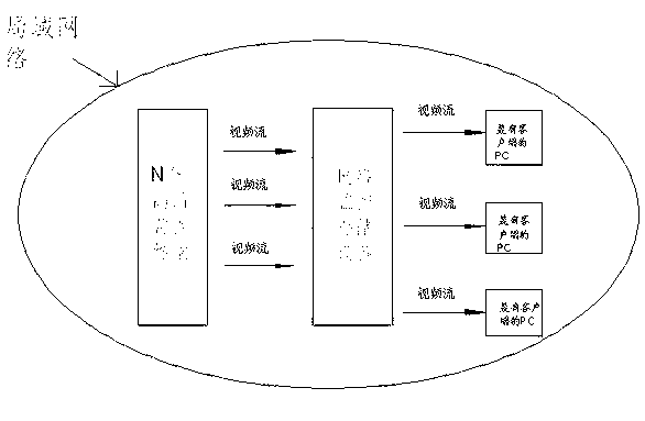 High-definition video monitoring and storing system