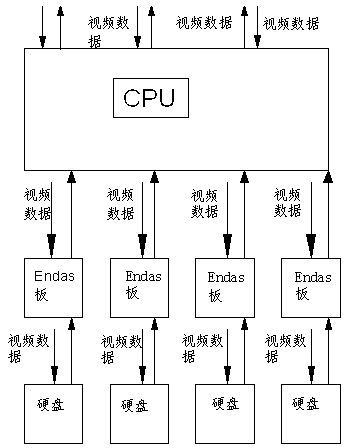 High-definition video monitoring and storing system