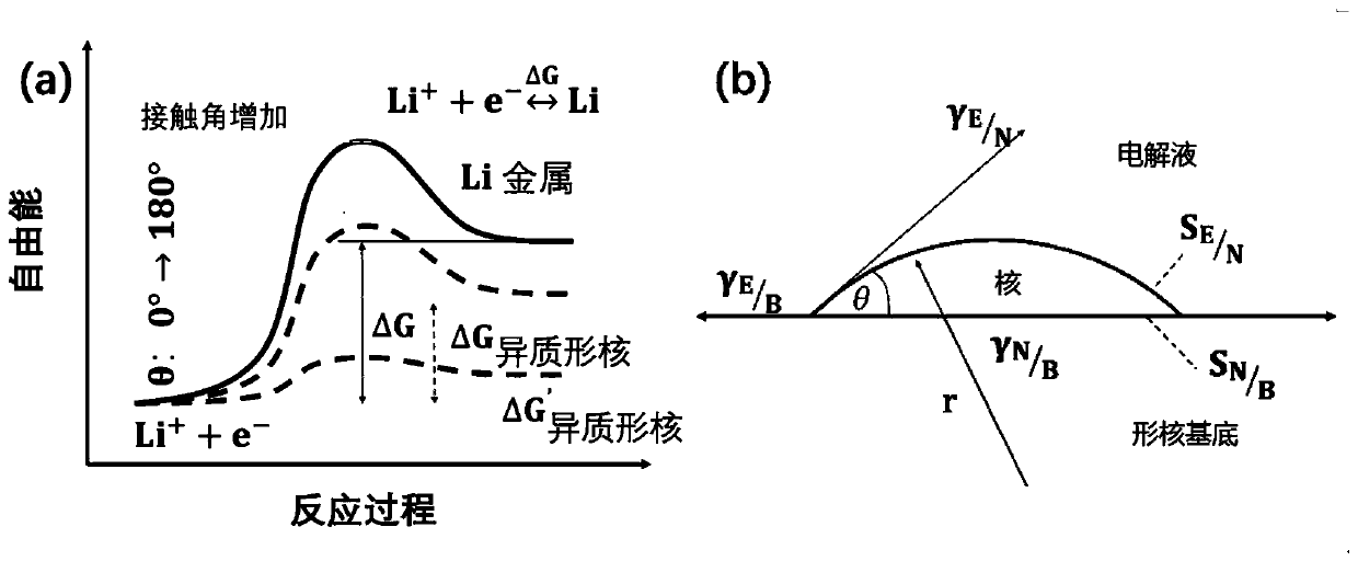 Lithium battery diaphragm, preparation method thereof, and lithium battery using the same