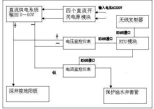 DC power supply system of oil-water well bushing cathode protection anti-corrosion instrument