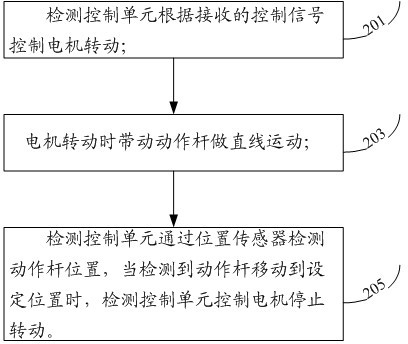 Control method for electric switch machines