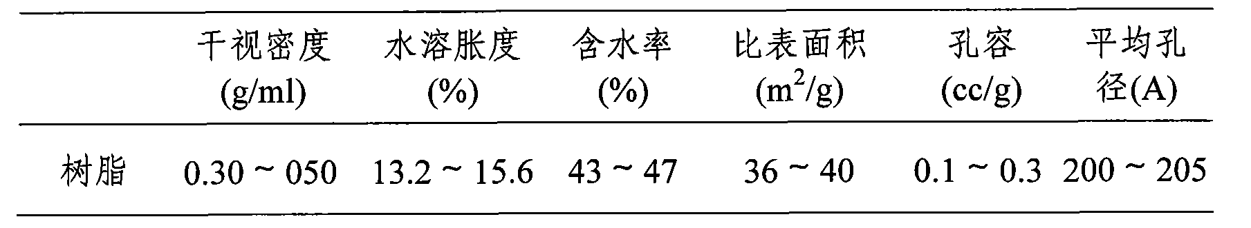 Solidify tannin large hole adsorption resin and method of preparing the same