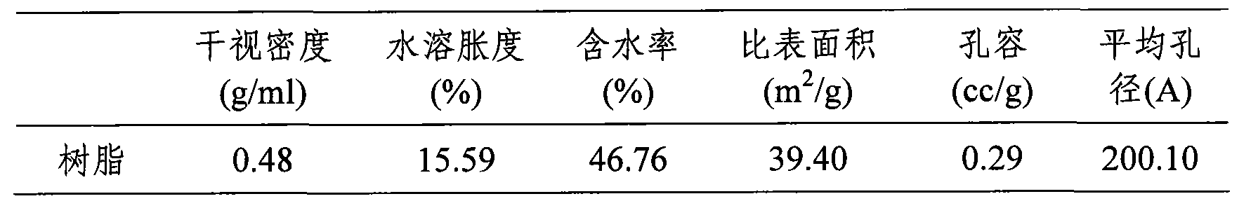 Solidify tannin large hole adsorption resin and method of preparing the same