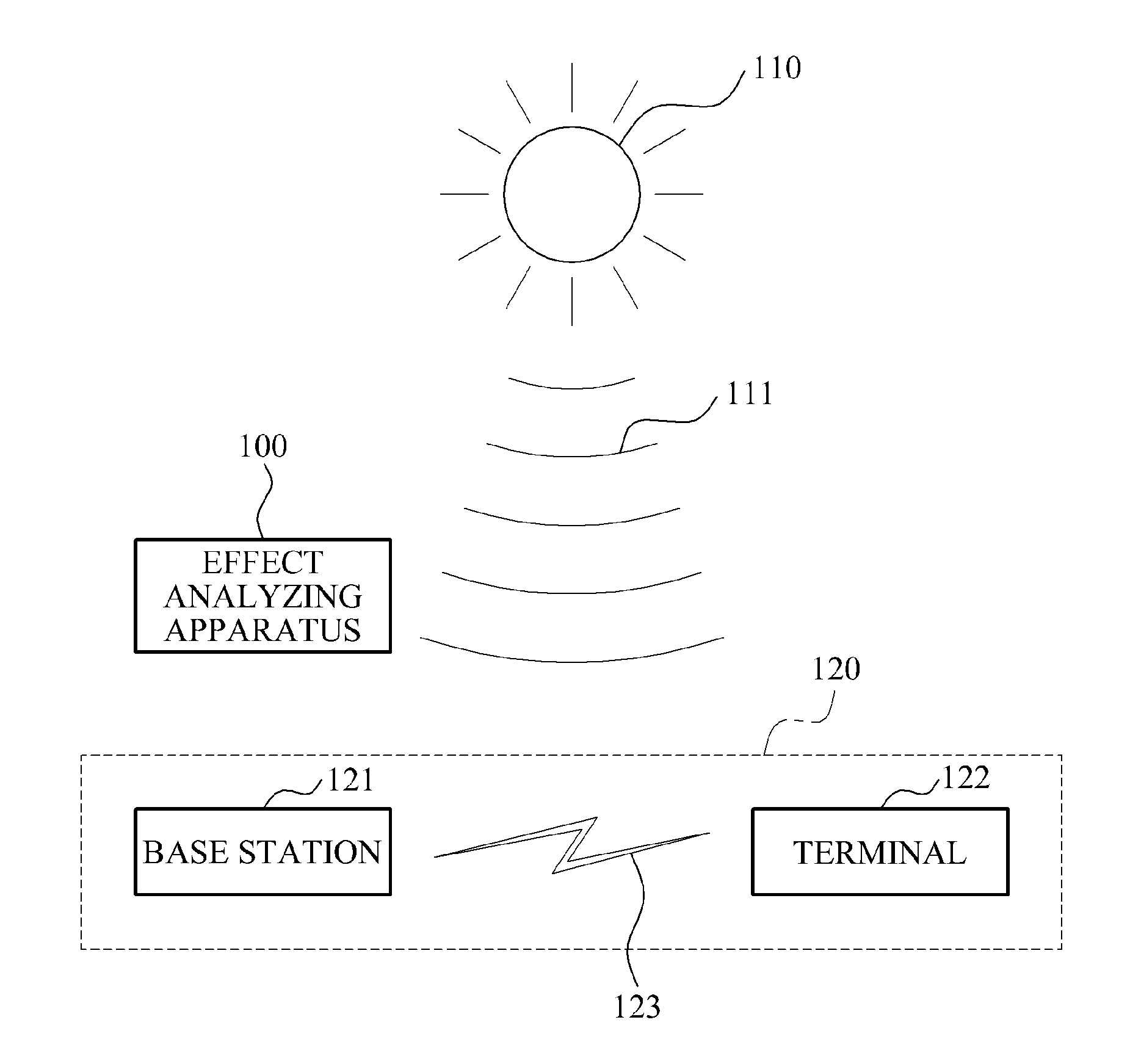 Apparatus and method for analyzing effect on wireless communication system by solar cosmic radio wave