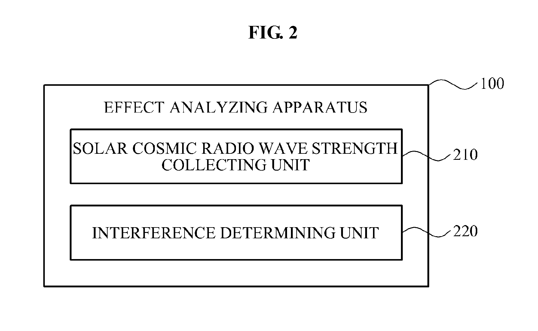 Apparatus and method for analyzing effect on wireless communication system by solar cosmic radio wave