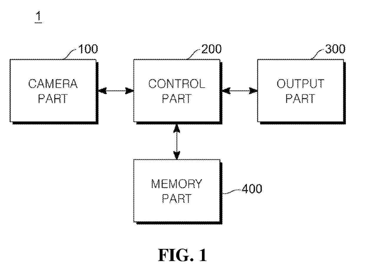 Gaze tracking device and method and recording medium for performing the same