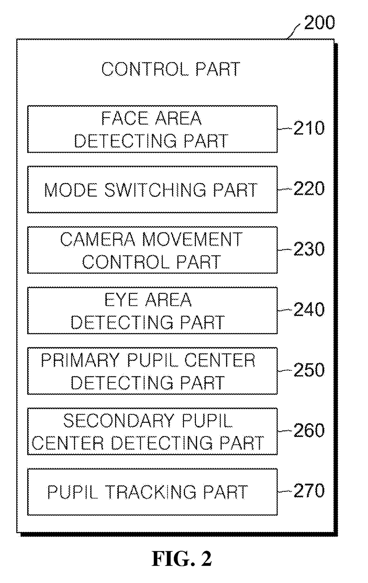 Gaze tracking device and method and recording medium for performing the same