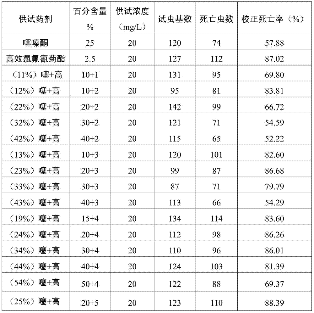 Pesticidal composition containing buprofezin and lambda-cyhalothrin and application thereof