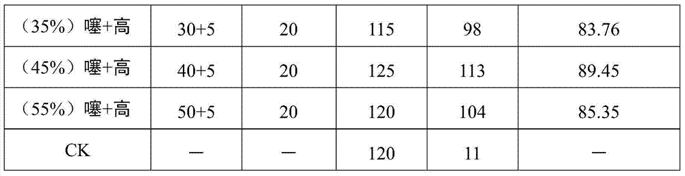 Pesticidal composition containing buprofezin and lambda-cyhalothrin and application thereof