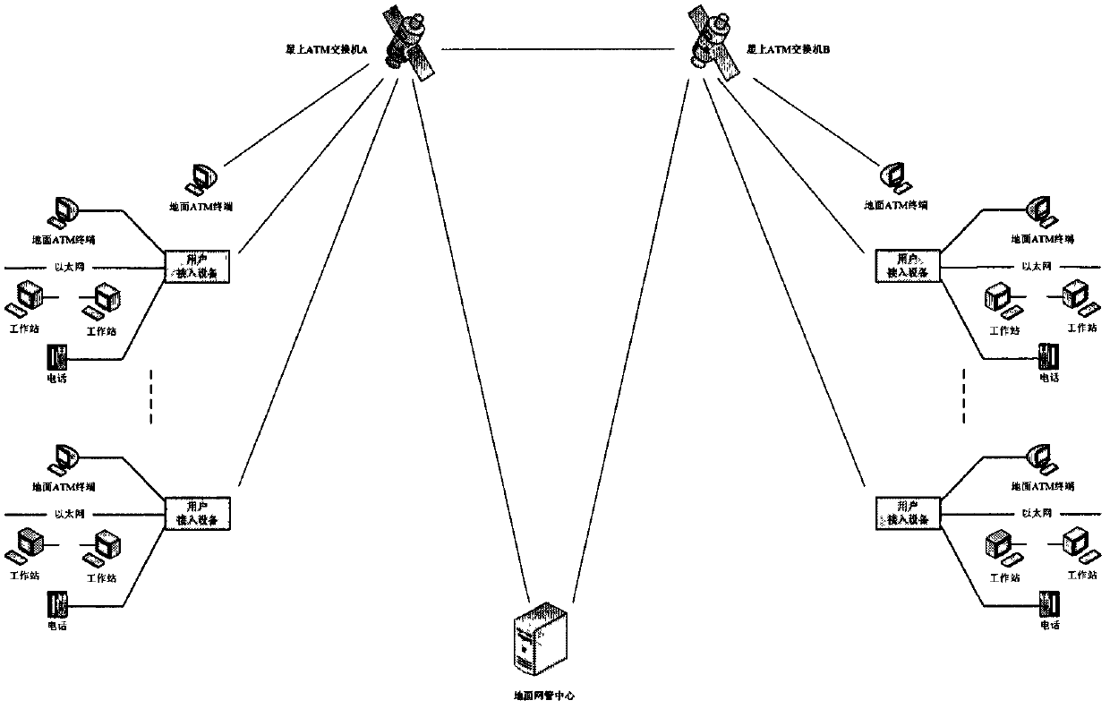 Method for realizing NNI (Network Node Interface) SVC (Switched Virtual Circuit) switching on satellite ATM (Air Traffic Management)