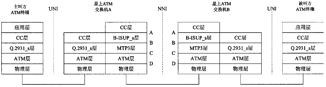 Method for realizing NNI (Network Node Interface) SVC (Switched Virtual Circuit) switching on satellite ATM (Air Traffic Management)