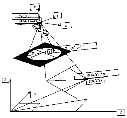 Large-distortion wide-angle camera binocular photogrammetry method based on small baseline condition