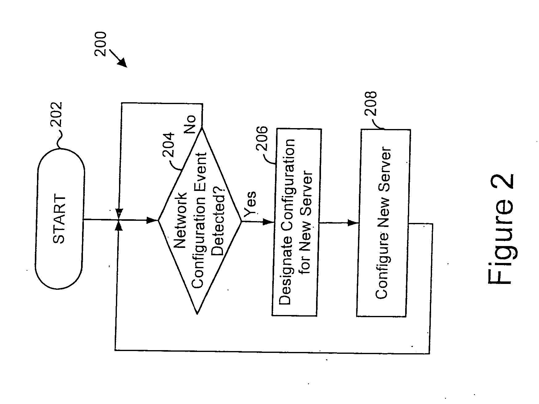 System for automatic configuration of computers in a server farm