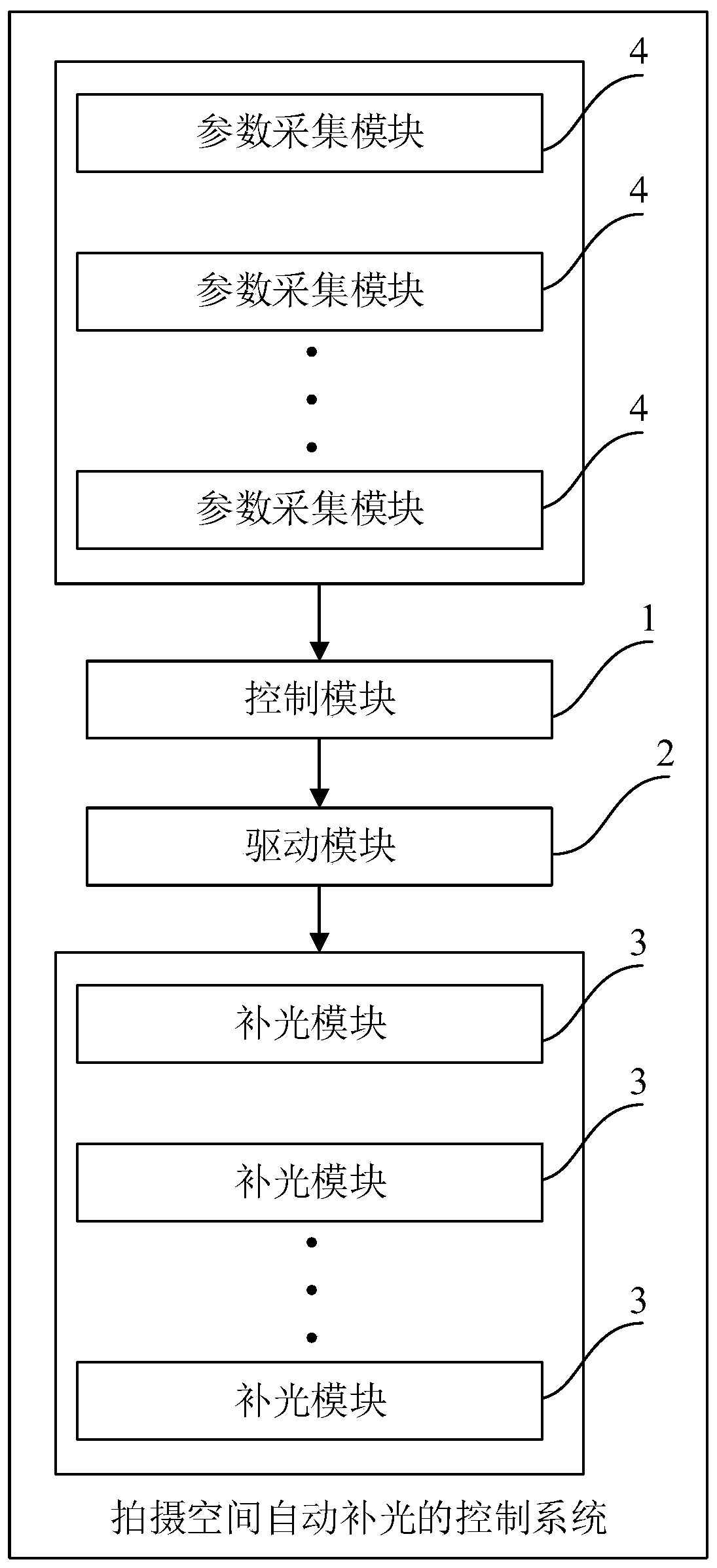 Control method and system for automatic light supplement in shooting space