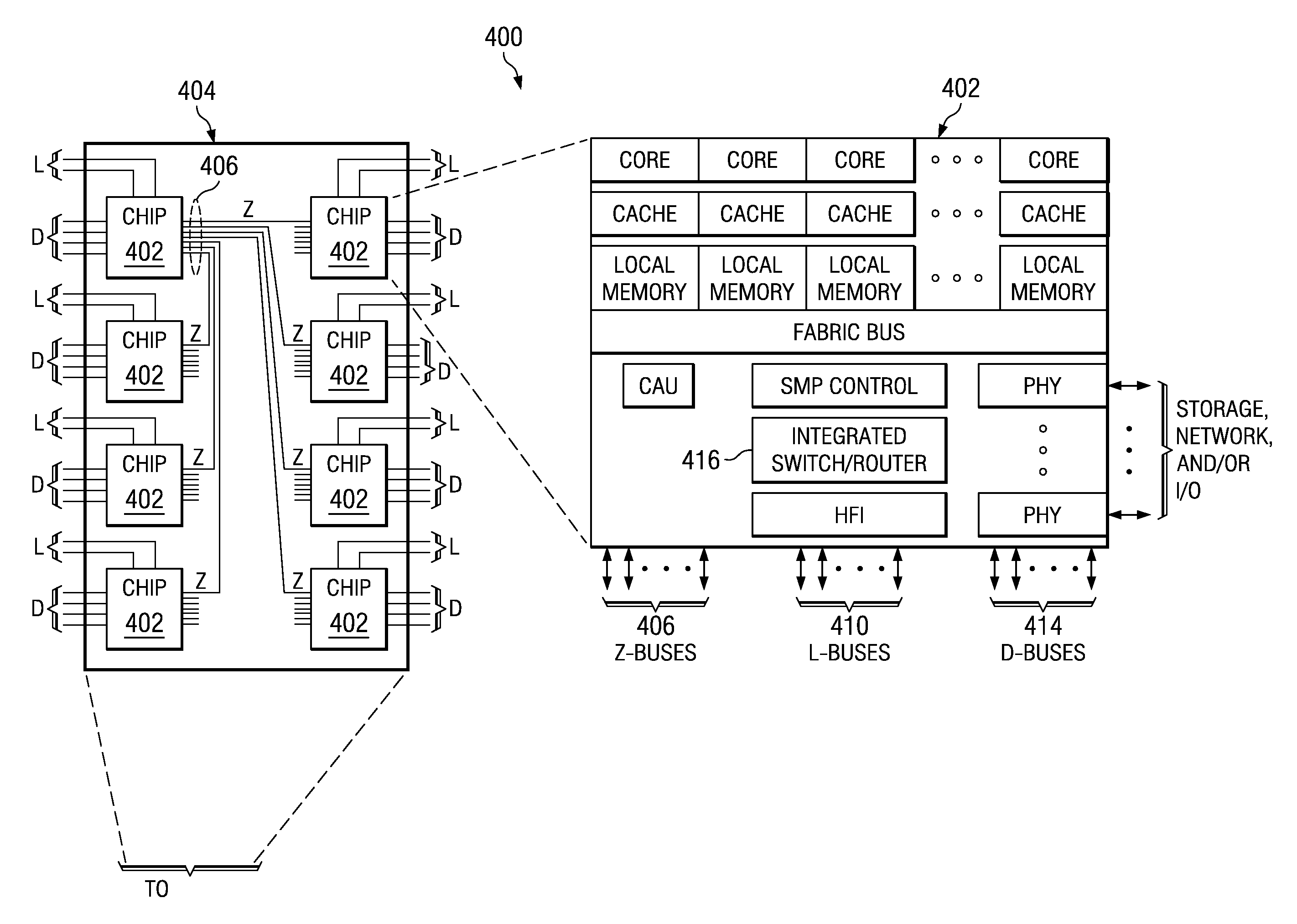 System and Method for Providing a Fully Non-Blocking Switch in a Supernode of a Multi-Tiered Full-Graph Interconnect Architecture