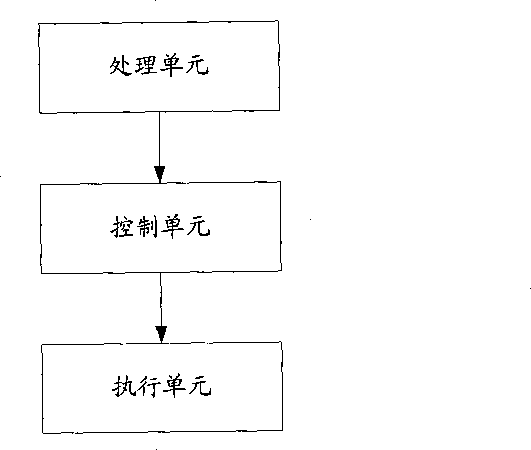 Method for processing safety warning and safety policy equipment