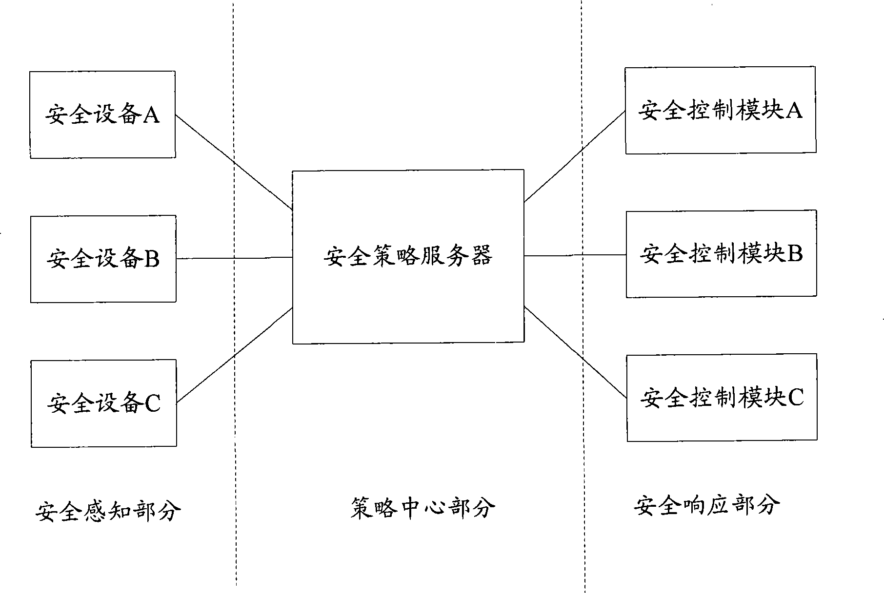 Method for processing safety warning and safety policy equipment