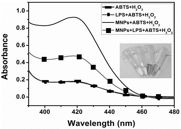 Colorimetric sensor for detecting lipopolysaccharide and preparation method and application thereof