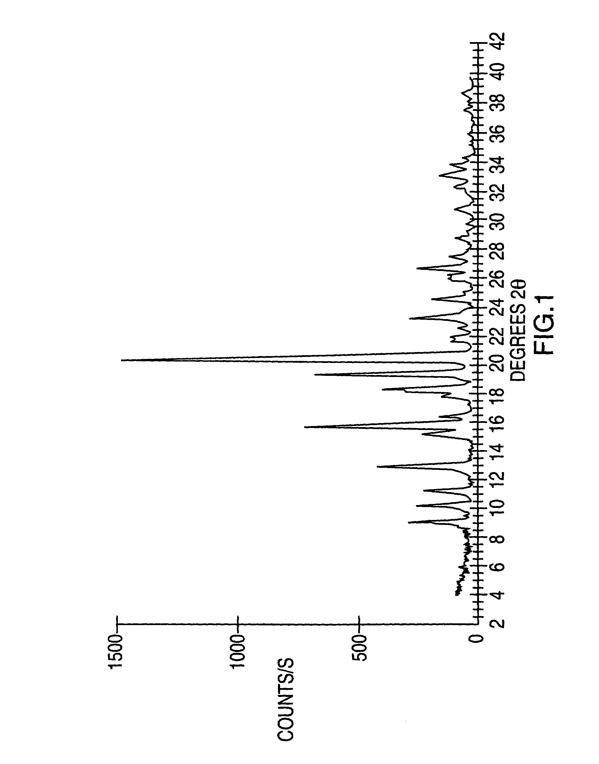 Crystalline forms of modafinil