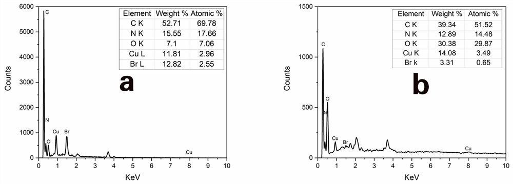 Modified copper phthalocyanine, preparation method, application and blue electronic ink