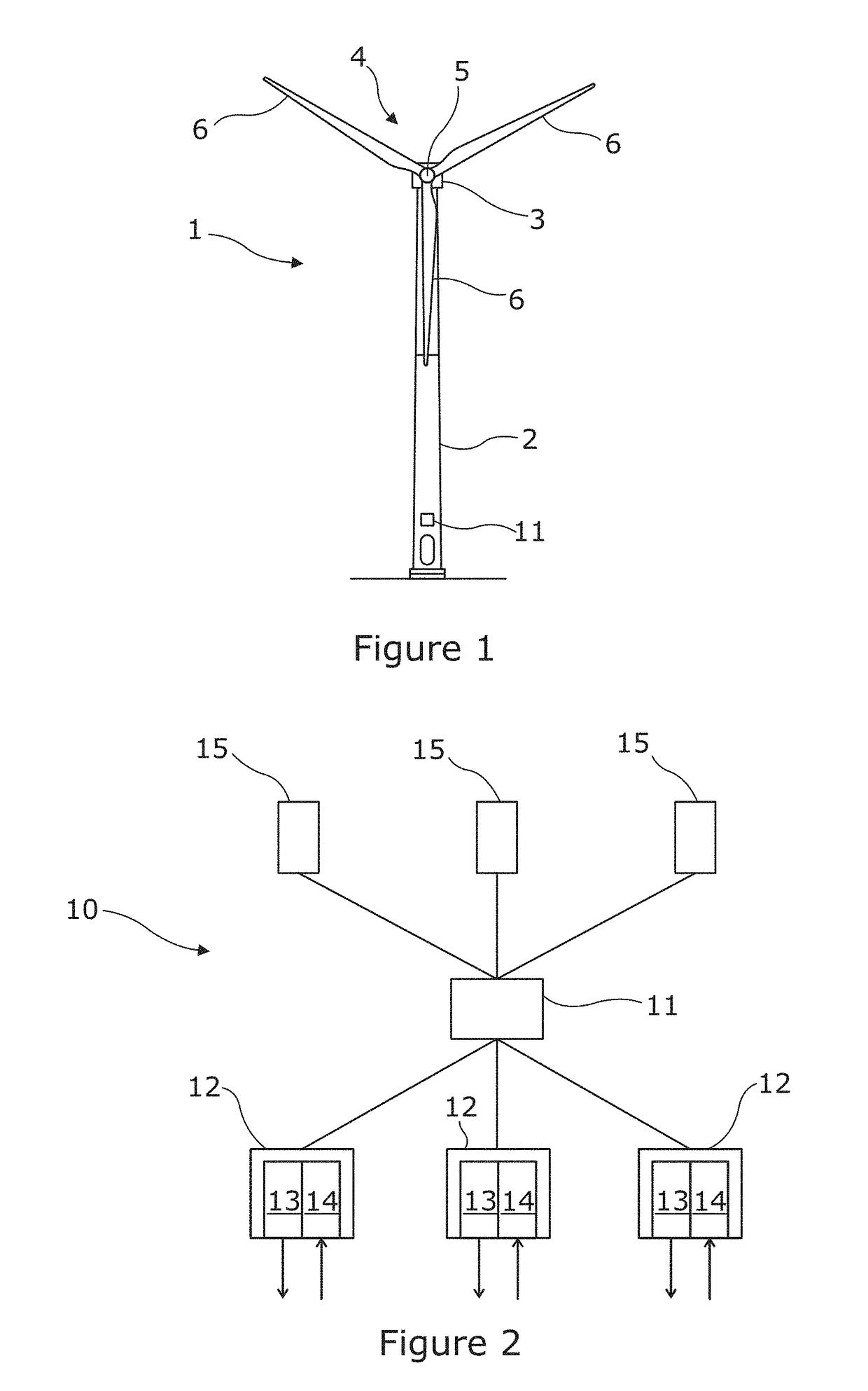 Control system for a wind turbine