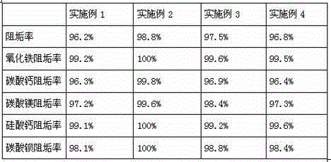 Special antisludging agent for saline-alkali soil bitter desalting plant and preparation method therefor