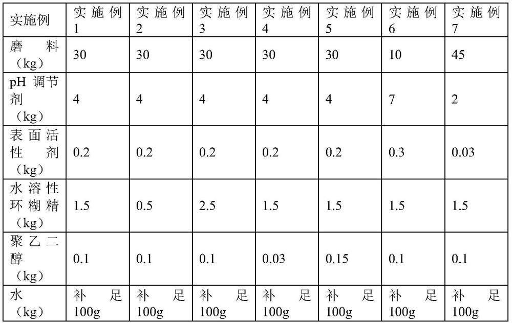 High-polishing-degree CMP polishing solution and preparation method thereof