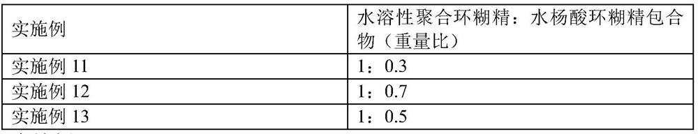 High-polishing-degree CMP polishing solution and preparation method thereof