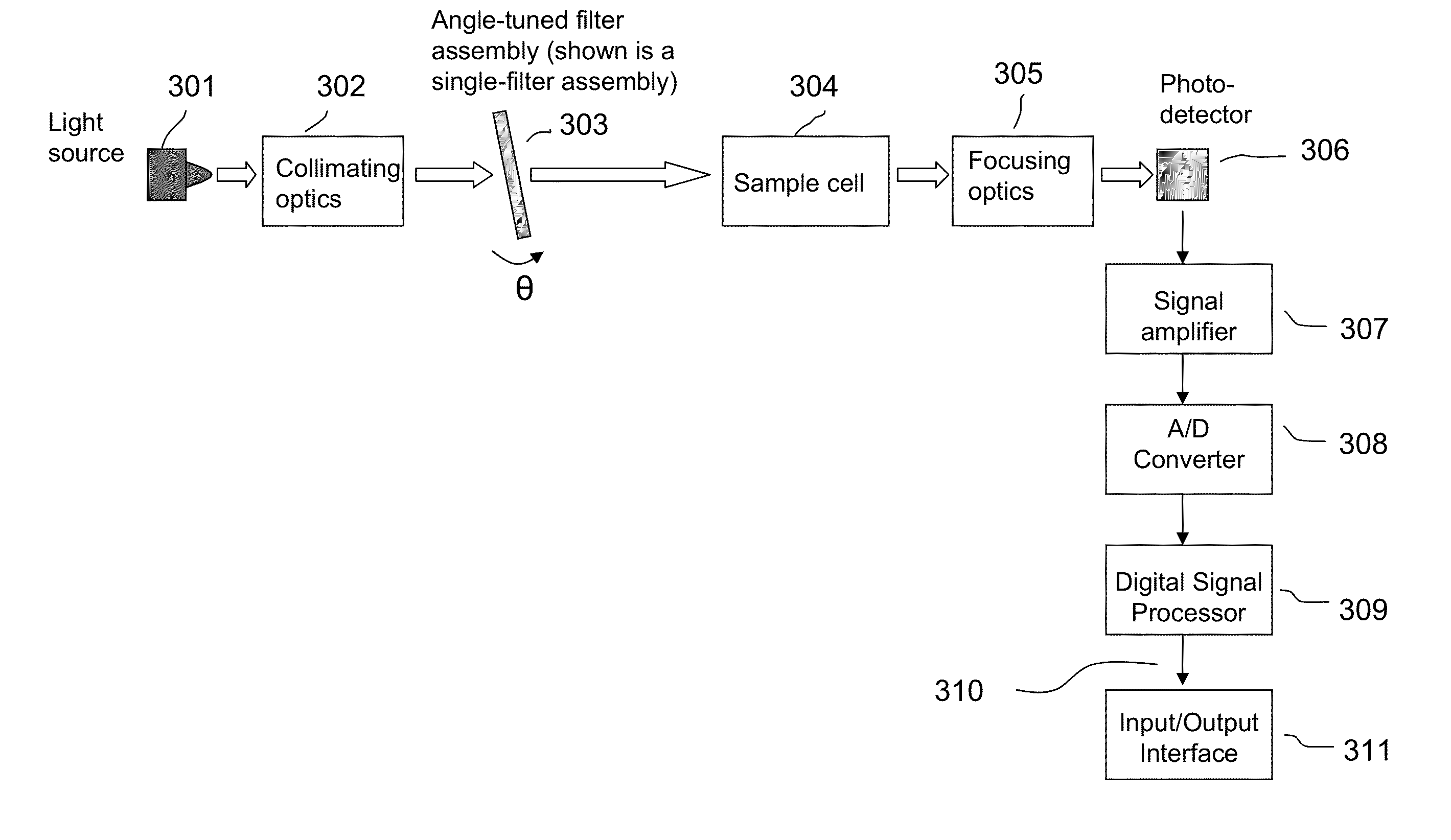 Multiplex tunable filter spectrometer