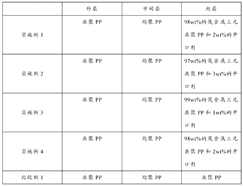 Composite film for candy packaging and preparation method thereof