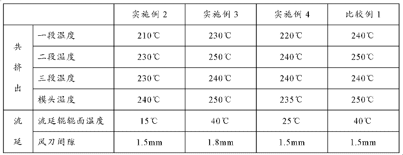 Composite film for candy packaging and preparation method thereof