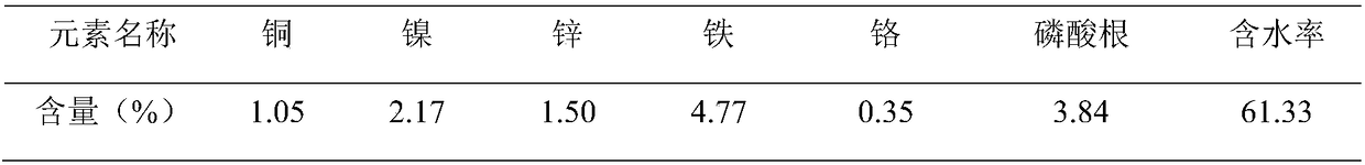 Method for recycling ceramic-grade iron phosphate for multi-metal dangerous waste