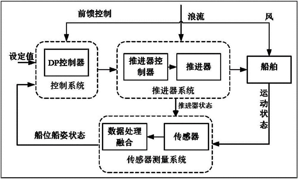 Power positioning system and method for unmanned ship