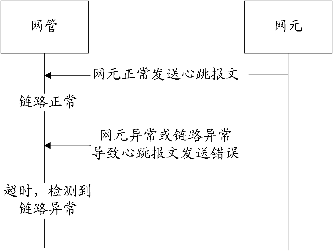 Adaptive method and adaptive device of heartbeat cycle