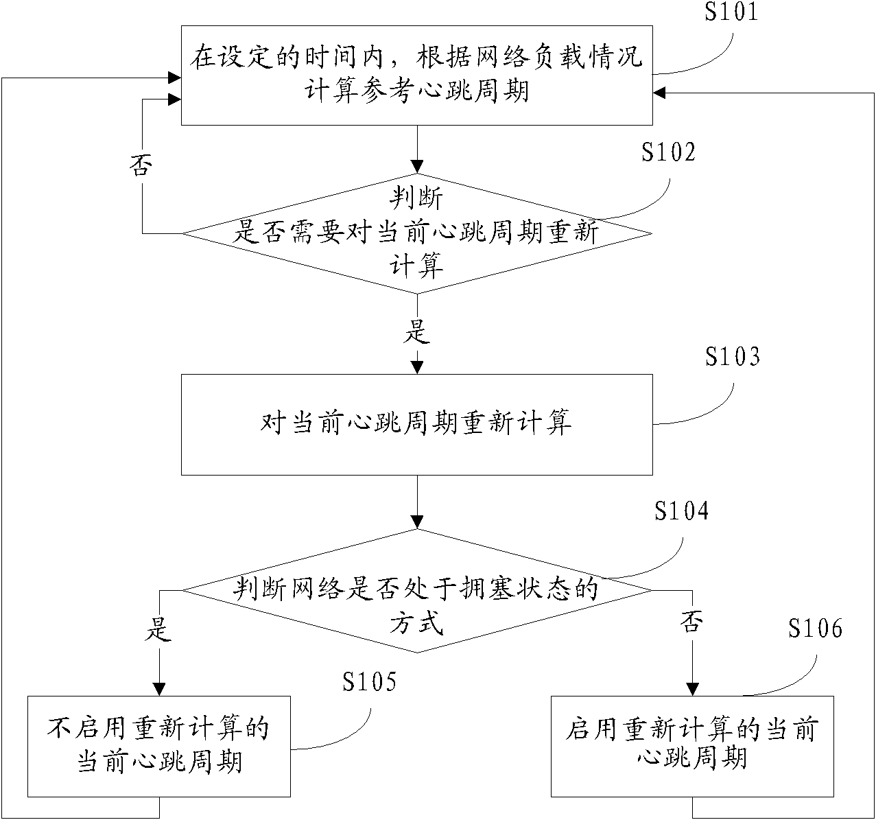 Adaptive method and adaptive device of heartbeat cycle