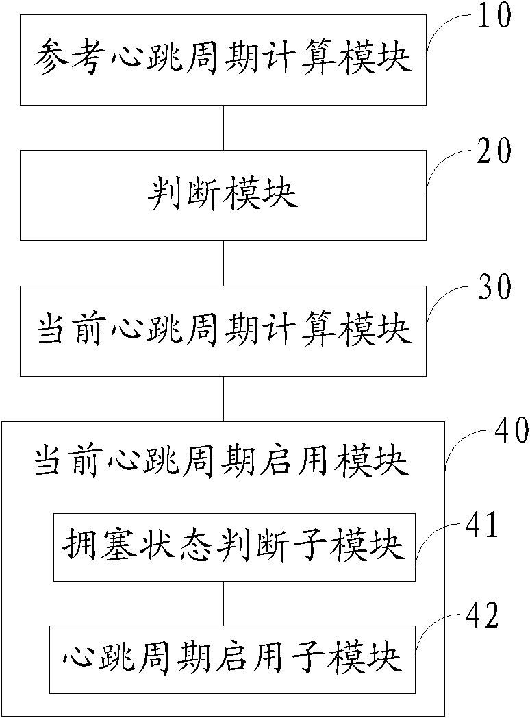 Adaptive method and adaptive device of heartbeat cycle