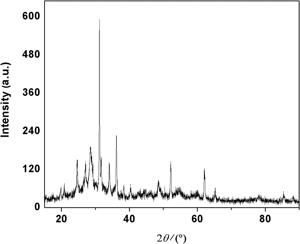 Preparation method of super-thermite Al/PbO nano-composite energetic material