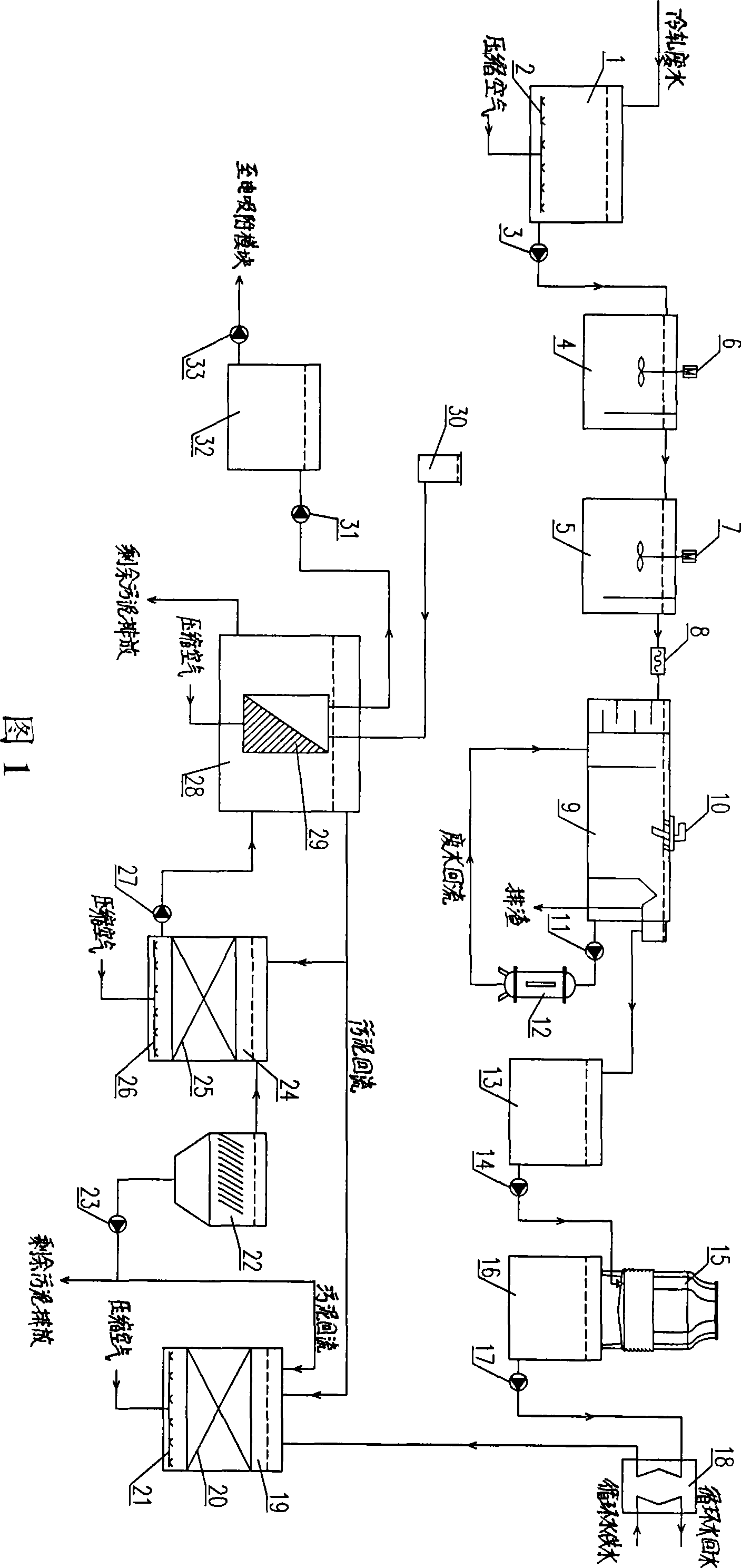 System for advanced treatment and recycle of cold rolling wastewater