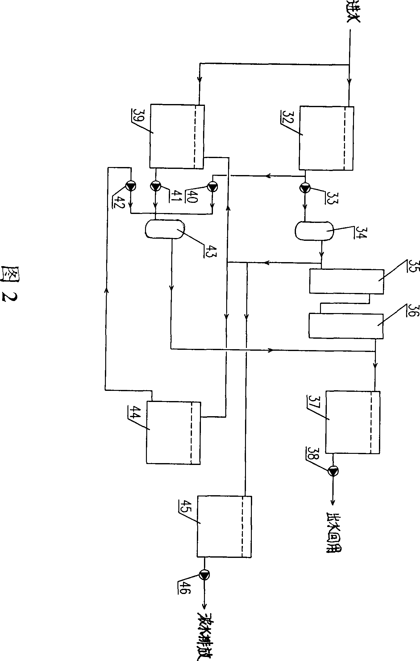 System for advanced treatment and recycle of cold rolling wastewater