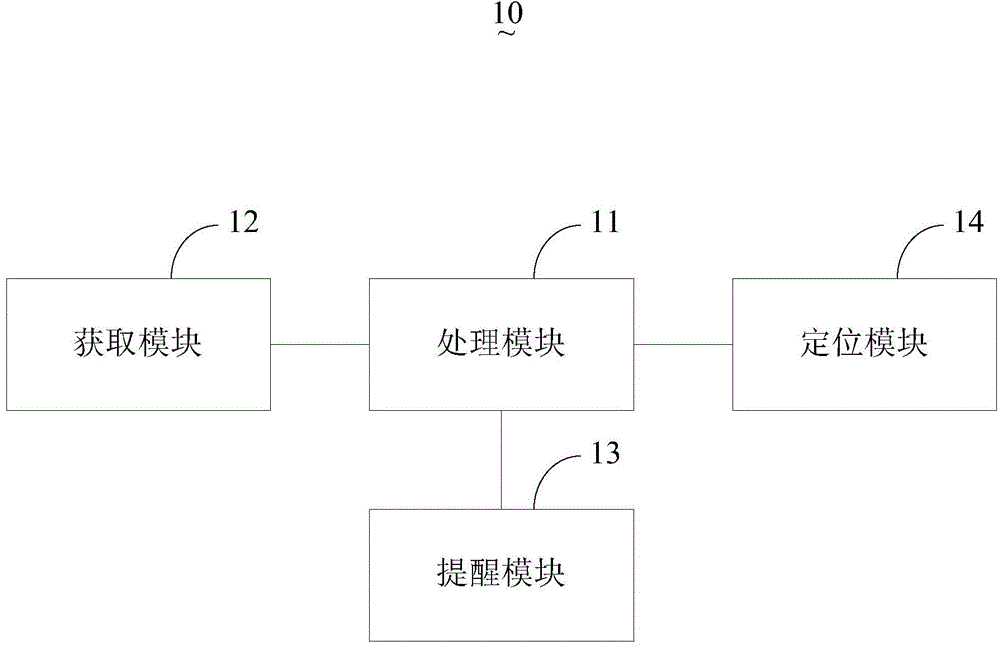 Mobile terminal with arrival reminding function and arrival reminding method of mobile terminal