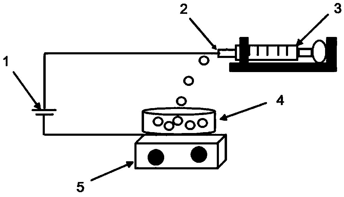 Method for preparing porous alginate gel microsphere adsorbing agent with electronic injection method