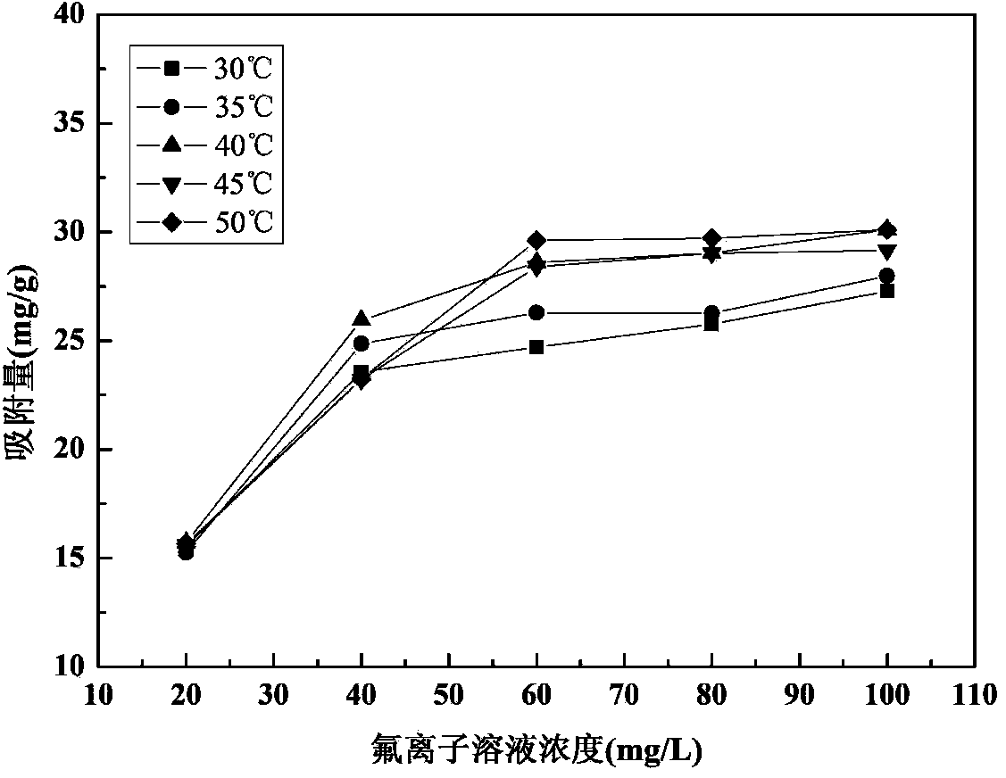 Method for preparing porous alginate gel microsphere adsorbing agent with electronic injection method