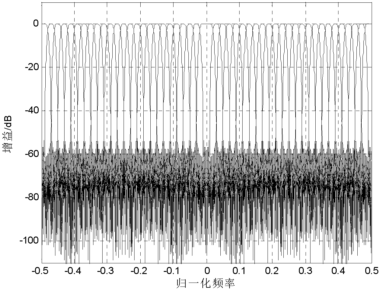 Broadband sub-matrix adaptive beamforming method based on sub-band decomposition