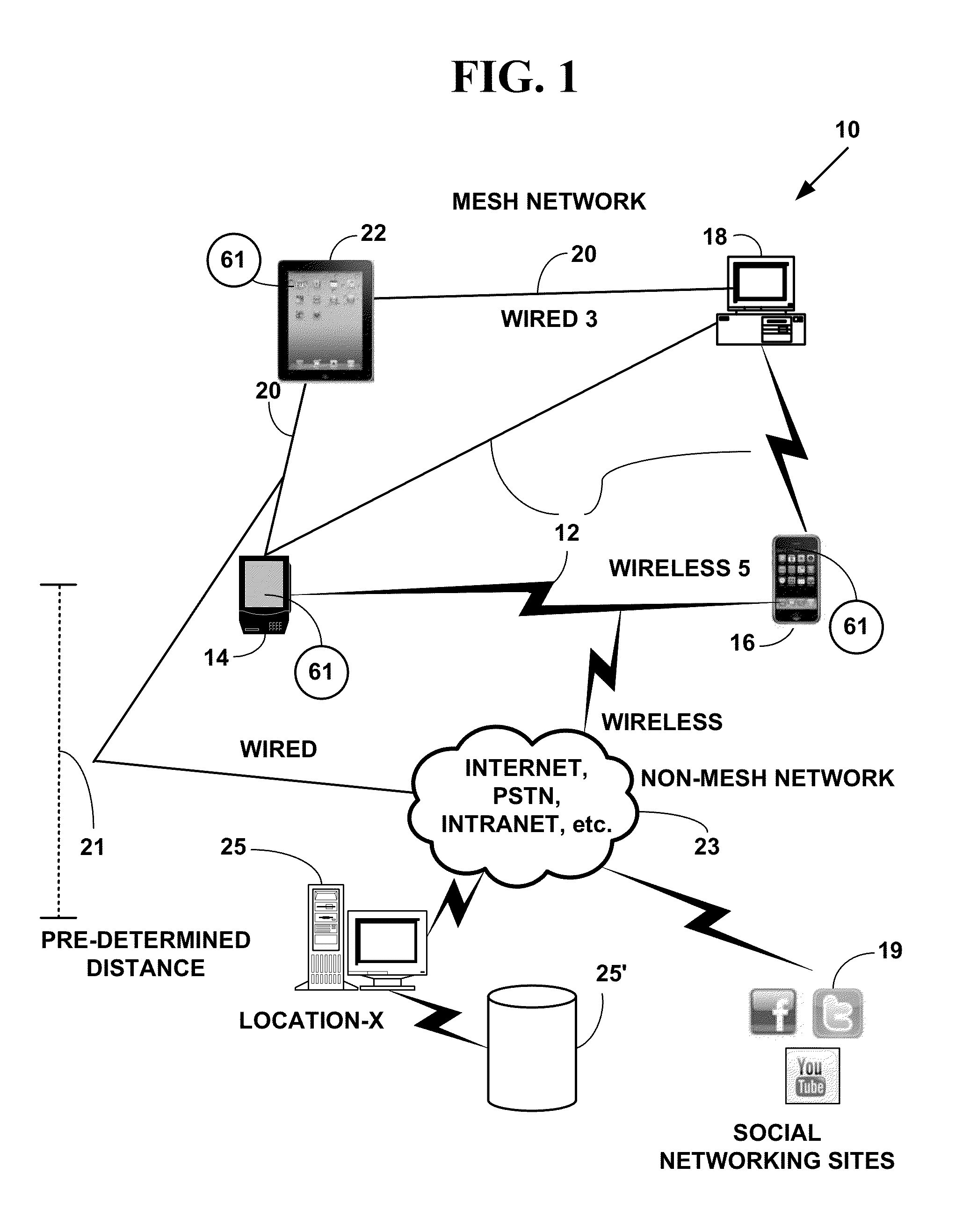 Method and system for dynamic information exchange on location aware mesh network devices