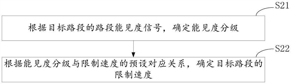 Traffic information processing method, device, system and equipment and storage medium