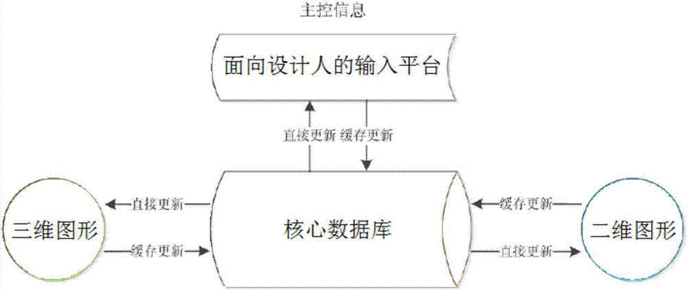 Bridge structure information model system for generating three-dimensional and two-dimensional graphs and use method