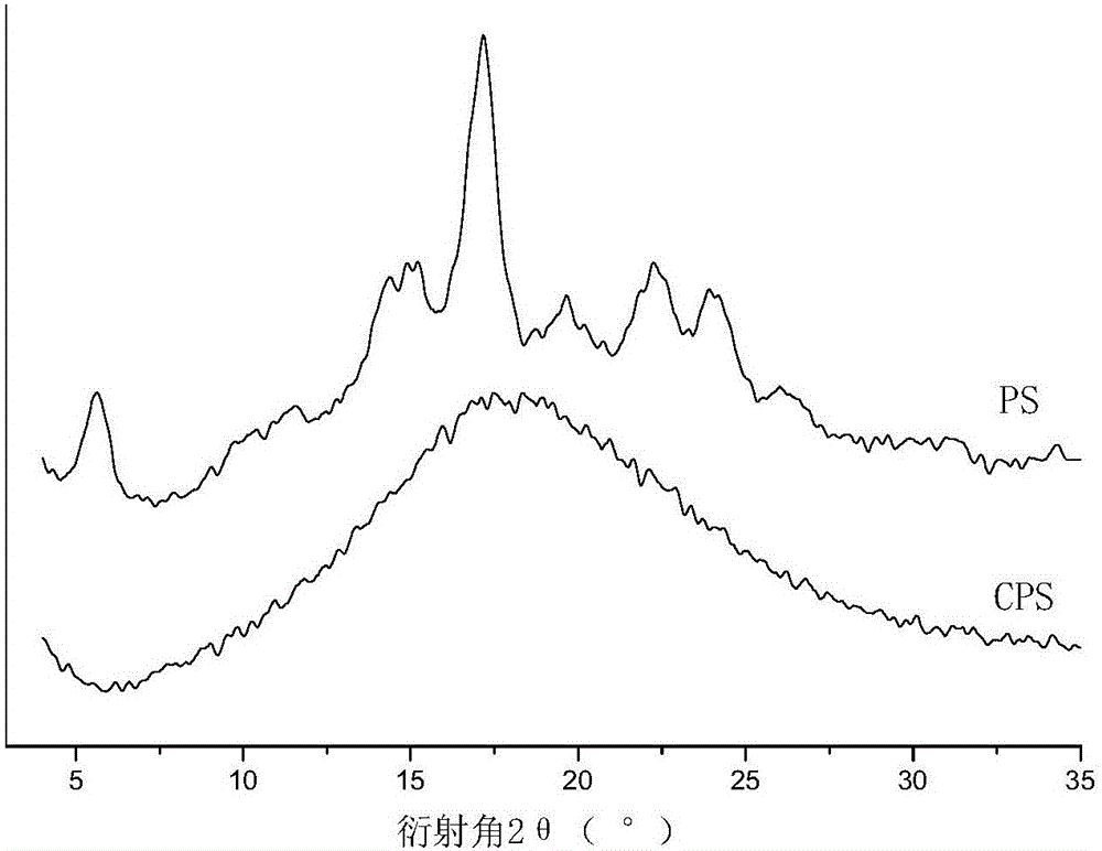 Preparation method of amorphous granular resistant starch