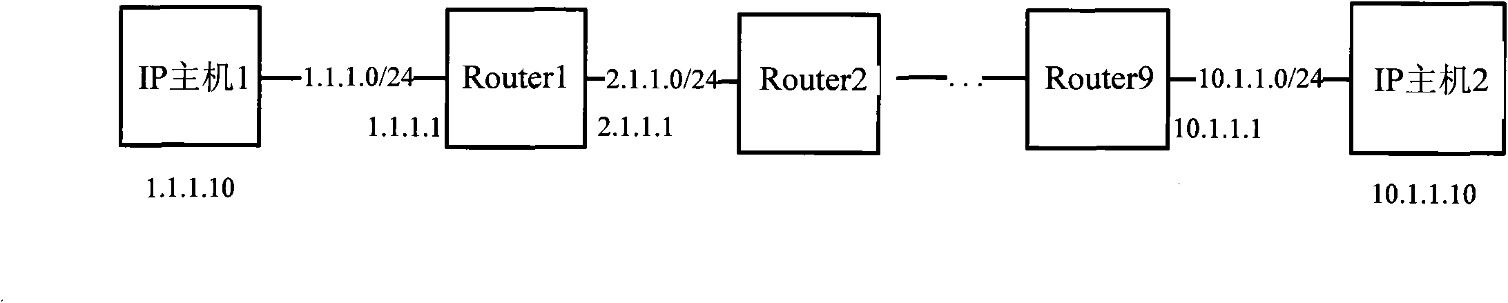 Network segment detection method and device