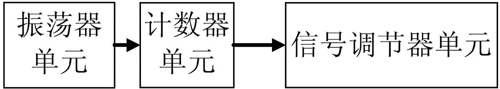 Monitoring reset system