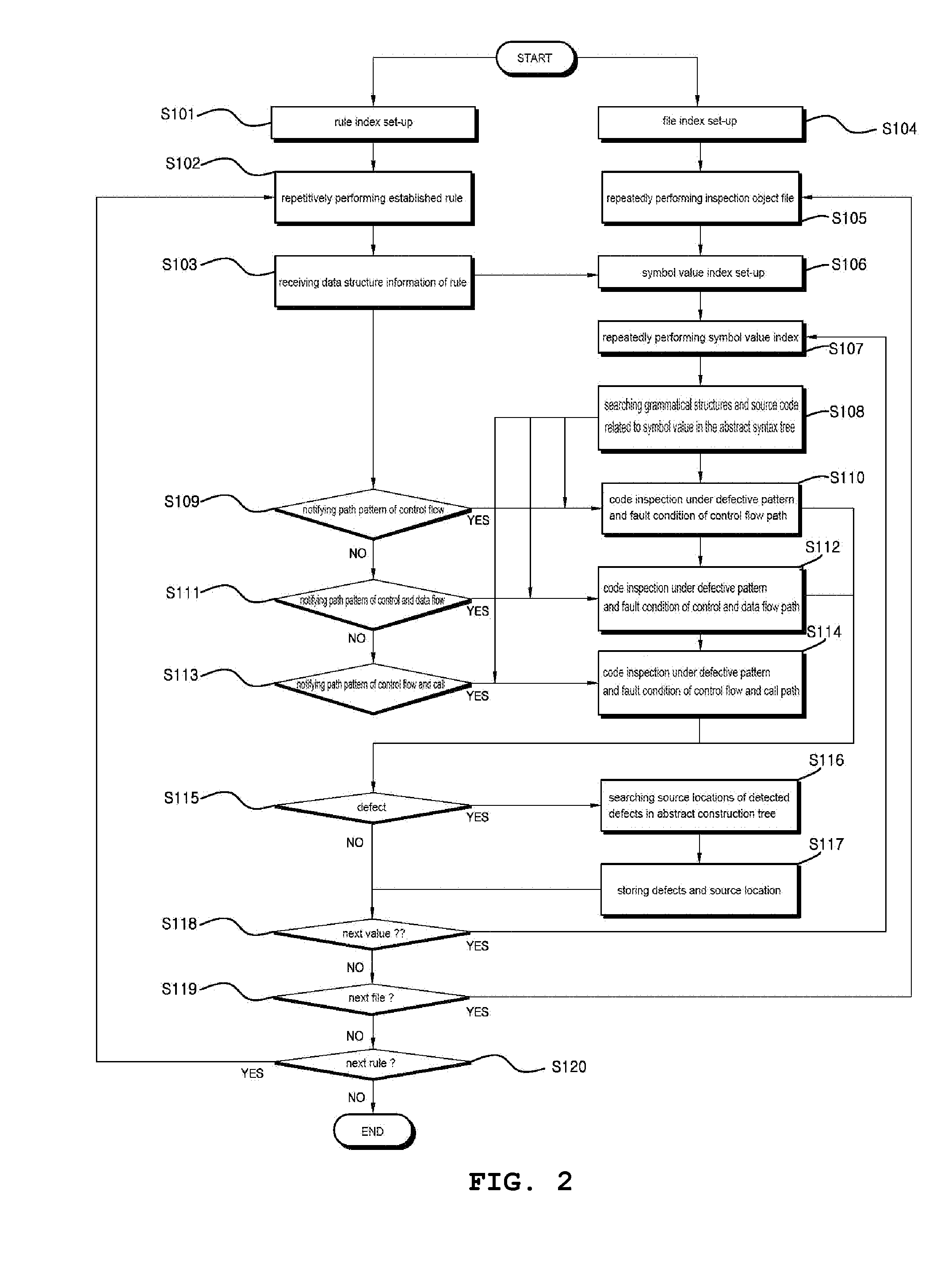 Code inspection executing system for performing a code inspection of ABAP source codes